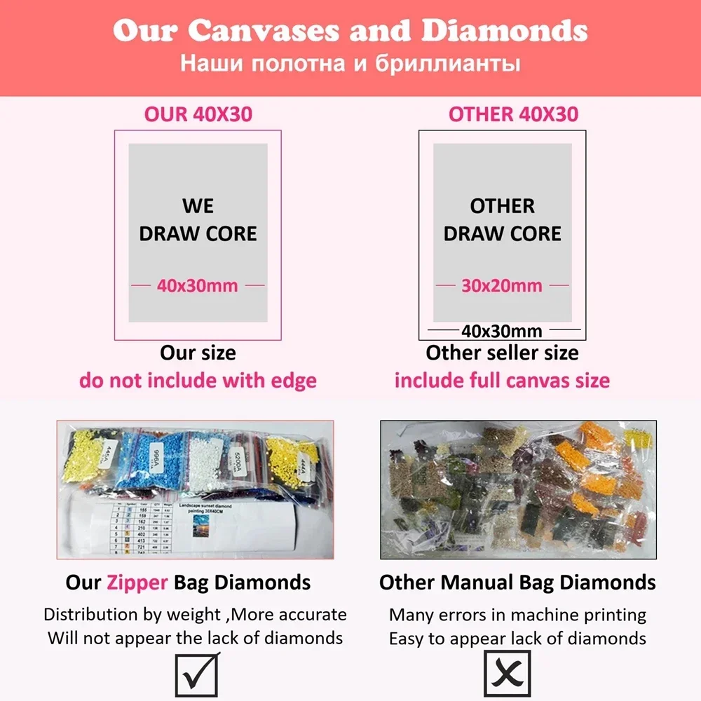 Zestawy do malowania diamentam – Resin Craft Kit recenzja i cena